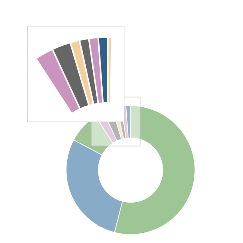nNGM_treibermutationen_piechart_mit-NTRK